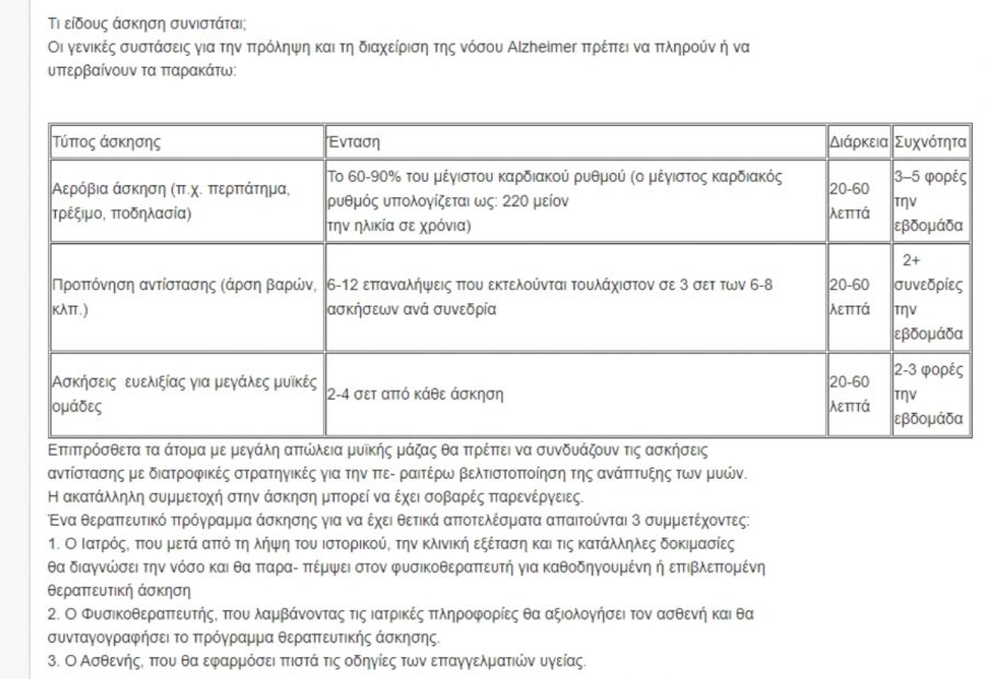 Συνταγογράφηση άσκησης για την νόσο Alzheimer